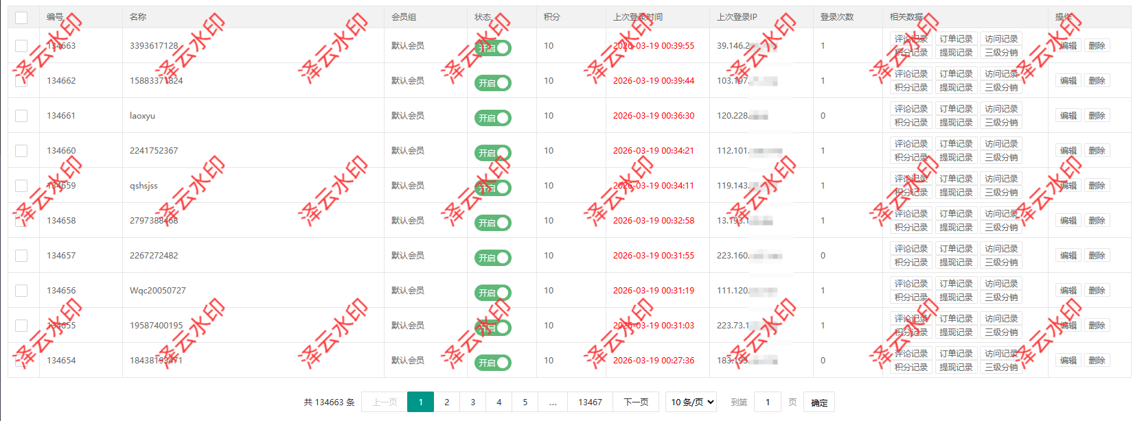 注册用户总量（13w+）